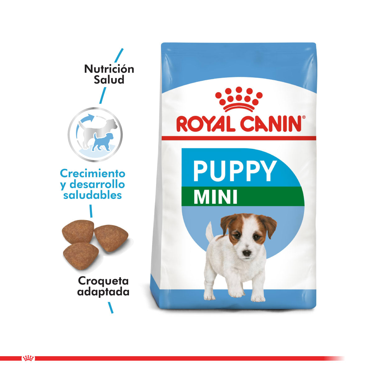 Royal Canin D Mini Junior 7.5Kg